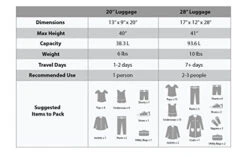 Rockland Melbourne Hardside Expandable Spinner Wheel Luggage, Red, 2-Piece Set (20/28) -Luggage Factory Store 41VBRpCaFqL 375daaf3 a417 4806 8d4f 584a5c299def