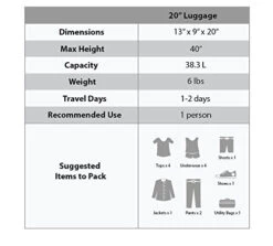 Rockland Safari Hardside Spinner Wheel Luggage, Leopard, Carry-On 20-Inch -Luggage Factory Store 41bYL2oLTwL 3c24ab1f 77f0 4a7b b570 6c3eaf883316